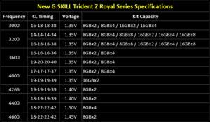 G.SKILL Trident Z Royal