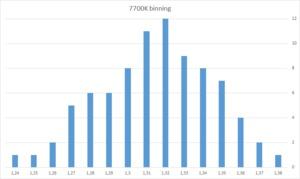 Erste Ergebnisse für Kaby Lake von den BenchBros.