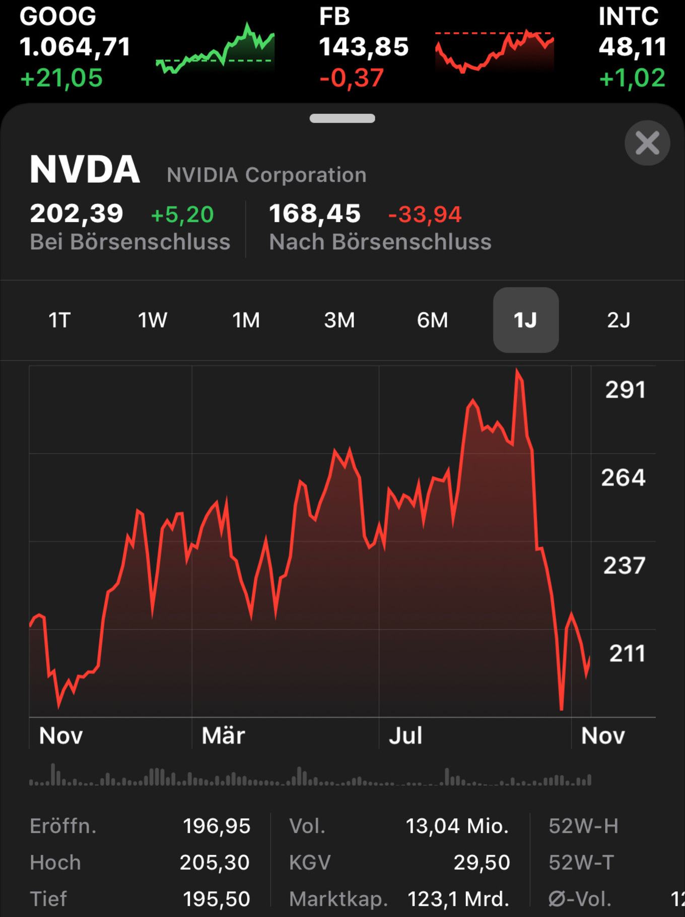 NVIDIA mit vielversprechendem Q3 2019 Datacenter ist Wachstumstreiber