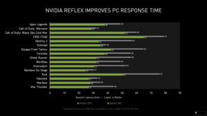 NVIDIA System Latency Challenge