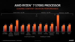 AMD Ryzen 5000G