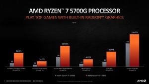 AMD Ryzen 5000G