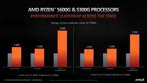 AMD Ryzen 5000G