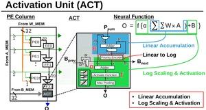 QUEST TCI-Prototyp auf der ISSCC