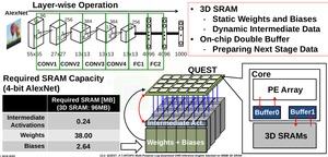 QUEST TCI-Prototyp auf der ISSCC