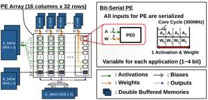 QUEST TCI-Prototyp auf der ISSCC