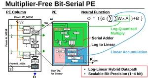 QUEST TCI-Prototyp auf der ISSCC