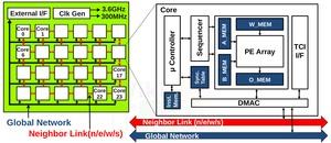 QUEST TCI-Prototyp auf der ISSCC