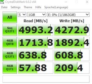 Die M.2-Performance über den X570-Chipsatz mit PCIe 4.0 x4.