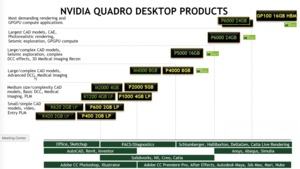 NVIDIA Quadro mit Pascal-GPU