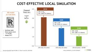 NVIDIA Quadro mit Pascal-GPU