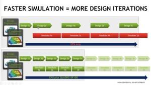 NVIDIA Quadro mit Pascal-GPU