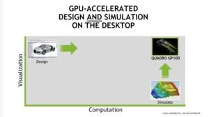 NVIDIA Quadro mit Pascal-GPU