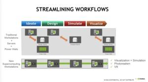 NVIDIA Quadro mit Pascal-GPU