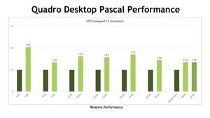 NVIDIA Quadro mit Pascal-GPU