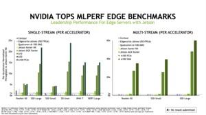 MLPerf Inference 1.0