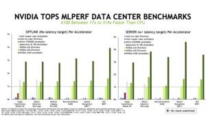 MLPerf Inference 1.0