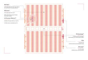 Graphcore Colossus Mk2 GC200 IPU