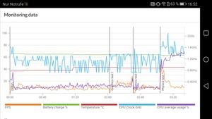 Dank Kirin 960 und 4 GB RAM bietet das Huawei P10 mehr als genügend Leistung, am ehesten bremst noch die GPU