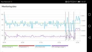 Huawei P10 (3DMark Ice Storm Unlimited)