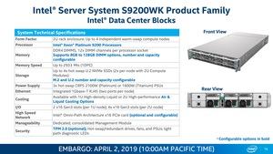 Intel Xeon Scalable 9200 Serie