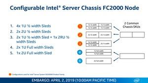 Intel Xeon Scalable 9200 Serie