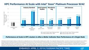 Intel Xeon Scalable 9200 Serie