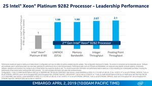 Intel Xeon Scalable 9200 Serie