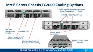 Intel Xeon Scalable 9200 Serie