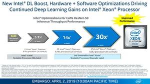 Intel Xeon Scalable 9200 Serie