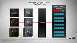 TrueAudio Next wird Bestandteil von Steam Audio