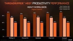 Präsentationsfolien zum AMD Ryzen Threadripper 1900X