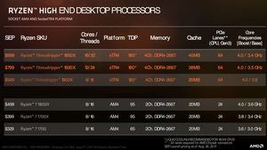 Präsentationsfolien zum AMD Ryzen Threadripper 1900X