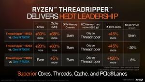 Präsentationsfolien zum AMD Ryzen Threadripper 1900X