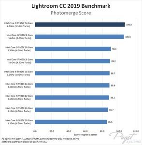 Benchmarks zum Intel Core i9-9990XE