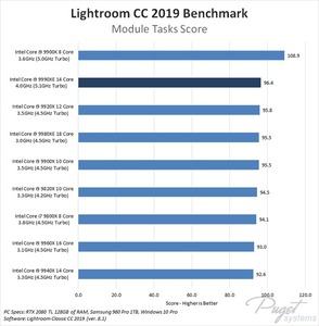 Benchmarks zum Intel Core i9-9990XE