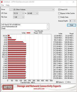 WD Red 8 TB WD80EFAX