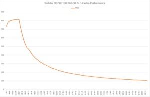 Toshiba OCZ RC100