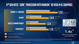 Präsentation zu den 8th Gen Core Prozessoren mit Radeon RX Vega M Graphics