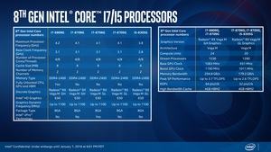 Präsentation zu den 8th Gen Core Prozessoren mit Radeon RX Vega M Graphics