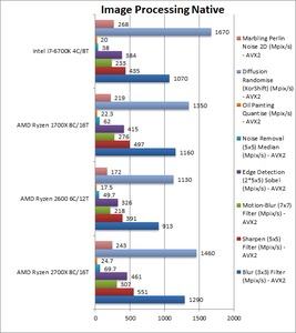 Test zum Ryzen 7 2700X und Ryzen 5 2600