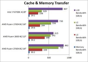 Test zum Ryzen 7 2700X und Ryzen 5 2600