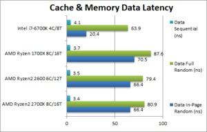 Test zum Ryzen 7 2700X und Ryzen 5 2600