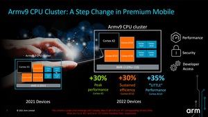 ARM Cortex auf Basis von Armv9