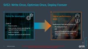 ARM Cortex auf Basis von Armv9