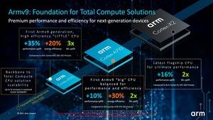 ARM Cortex auf Basis von Armv9