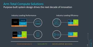 ARM Cortex auf Basis von Armv9