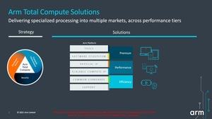 ARM Cortex auf Basis von Armv9