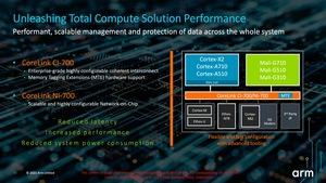 ARM Cortex auf Basis von Armv9