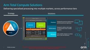 ARM Cortex auf Basis von Armv9